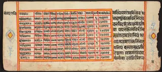 Tantric Manuscript "Sangrahani Sutra"