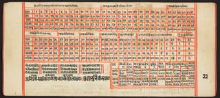 Tantric Manuscript, "Sangrahani Sutra"