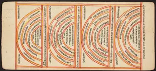 Tantric Manuscript "Sangrahani Sutra"