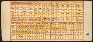 Tantric Manuscript "Sangrahani Sutra"