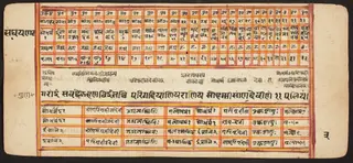 Tantric Manuscript "Sangrahani Sutra"