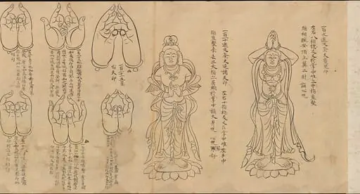 白描印相図巻|Scroll of Mudras, by Unknown, 1092