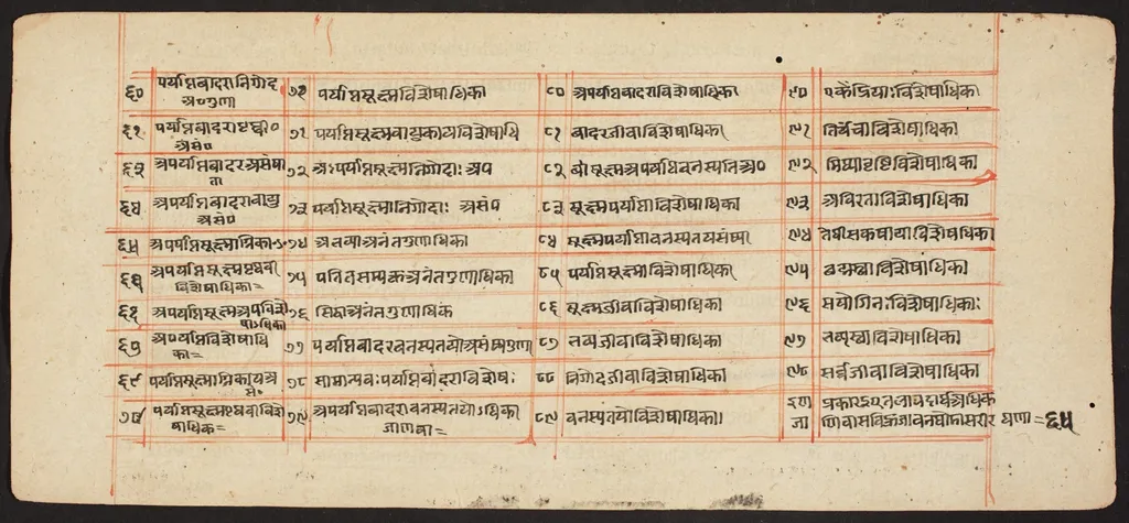 Tantric Manuscript "Sangrahani Sutra", by Unknown, unspecified