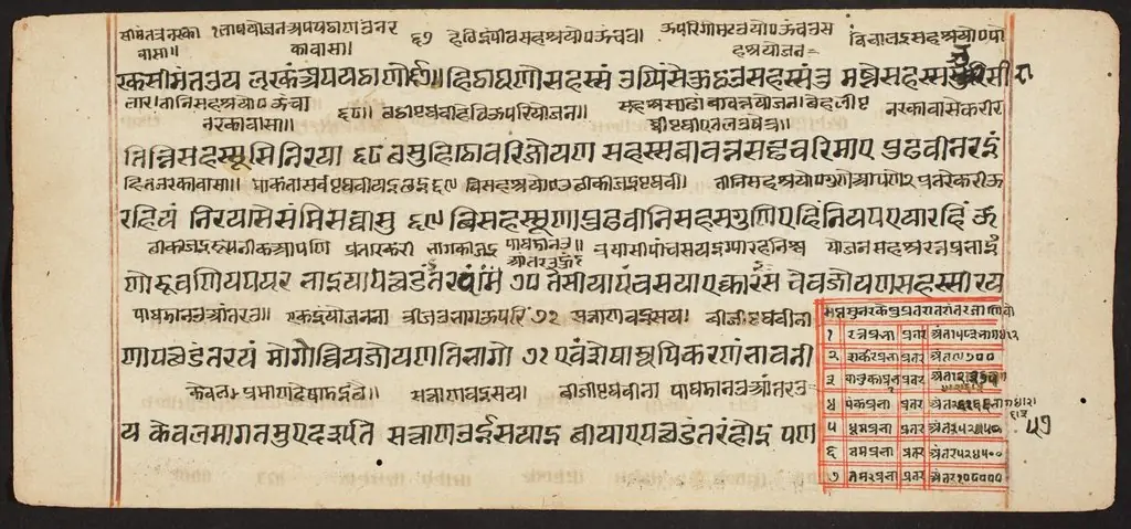 Tantric Manuscript "Sangrahani Sutra", by Unknown