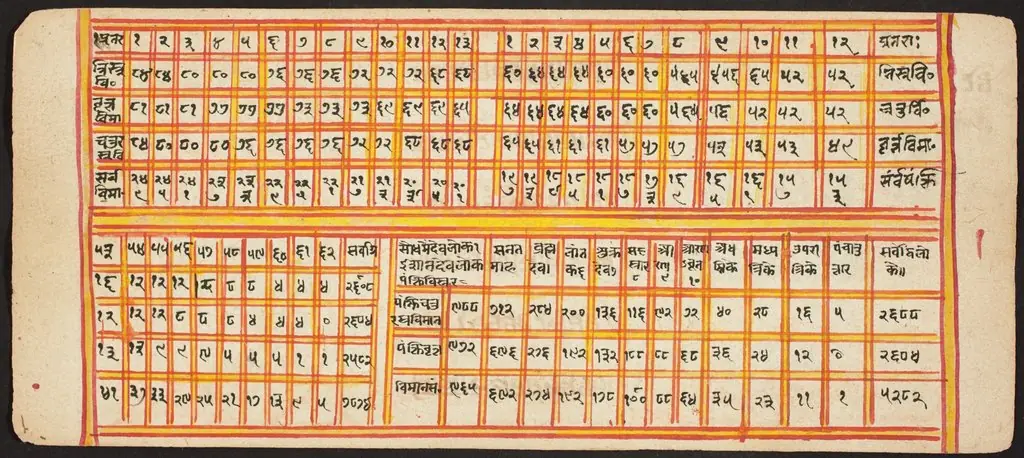 Tantric Manuscript "Sangrahani Sutra", by Unknown