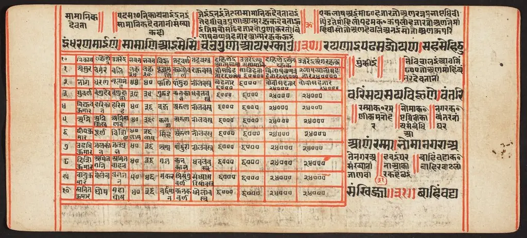 Tantric Manuscript, "Sangrahani Sutra", by Unknown