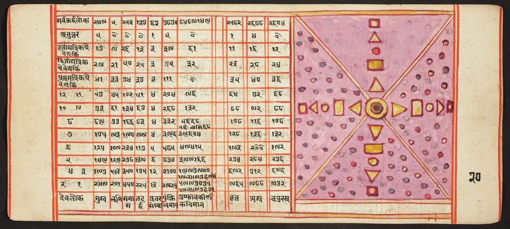 Tantric Manuscript, "Sangrahani Sutra", by Unknown