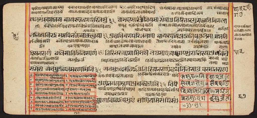 Tantric Manuscript "Sangrahani Sutra", by Unknown