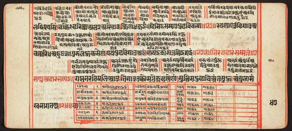 Tantric Manuscript, "Sangrahani Sutra", by Unknown, unspecified