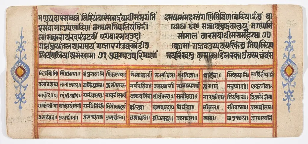 Tantric Manuscript "Sangrahani Sutra", by Unknown