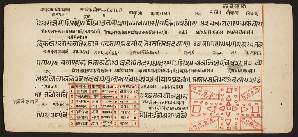 Tantric Manuscript "Sangrahani Sutra", by Unknown