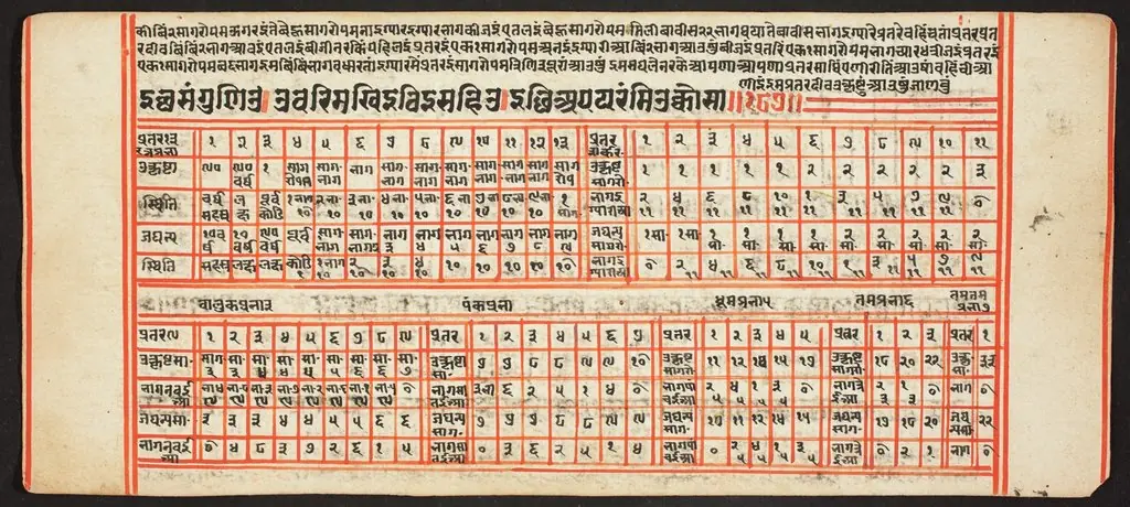 Tantric Manuscript, "Sangrahani Sutra", by Unknown