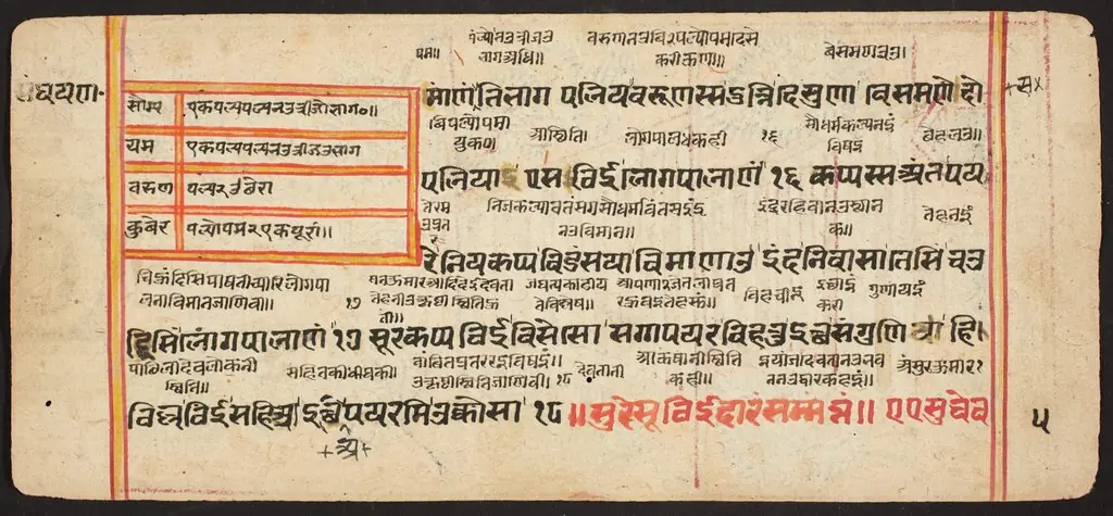 Tantric Manuscript "Sangrahani Sutra", by Unknown