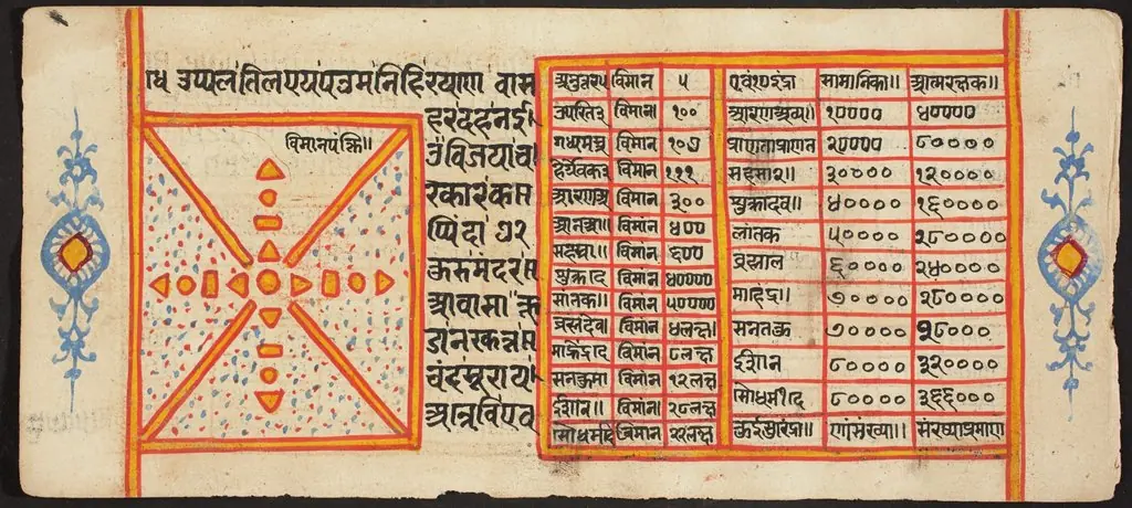 Tantric Manuscript "Sangrahani Sutra", by Unknown