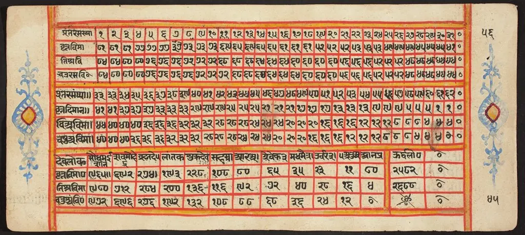 Tantric Manuscript "Sangrahani Sutra", by Unknown