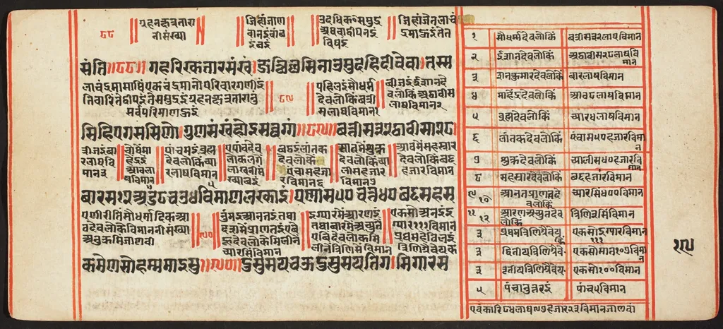 Tantric Manuscript, "Sangrahani Sutra", by Unknown, unspecified