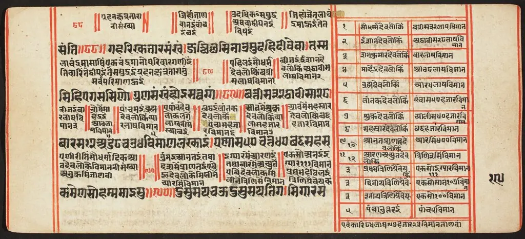 Tantric Manuscript, "Sangrahani Sutra", by Unknown