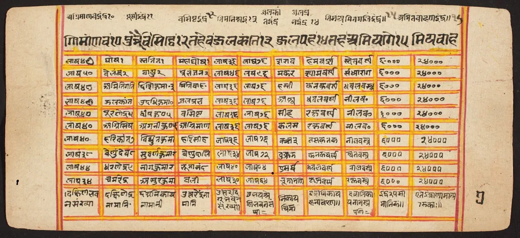 Tantric Manuscript "Sangrahani Sutra", by Unknown, unspecified