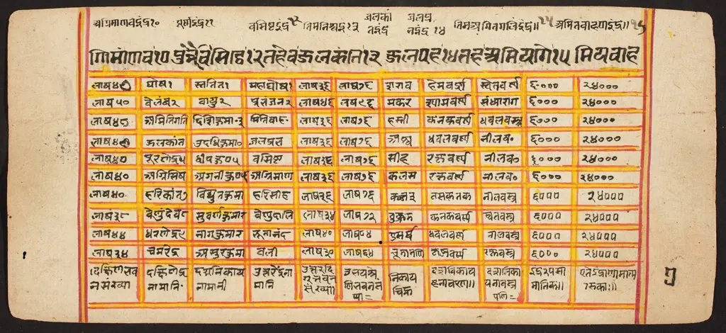 Tantric Manuscript "Sangrahani Sutra", by Unknown