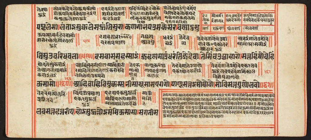 Tantric Manuscript, "Sangrahani Sutra", by Unknown