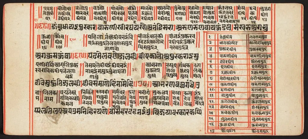 Tantric Manuscript, "Sangrahani Sutra", by Unknown