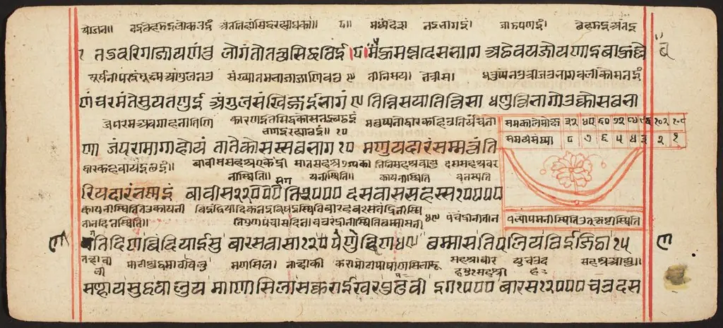 Tantric Manuscript "Sangrahani Sutra", by Unknown
