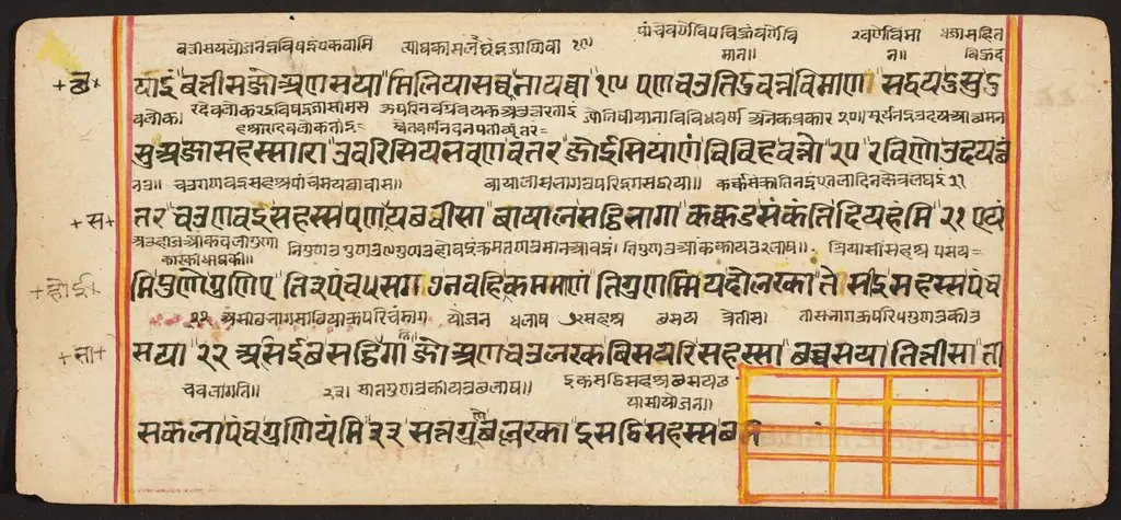 Tantric Manuscript "Sangrahani Sutra", by Unknown