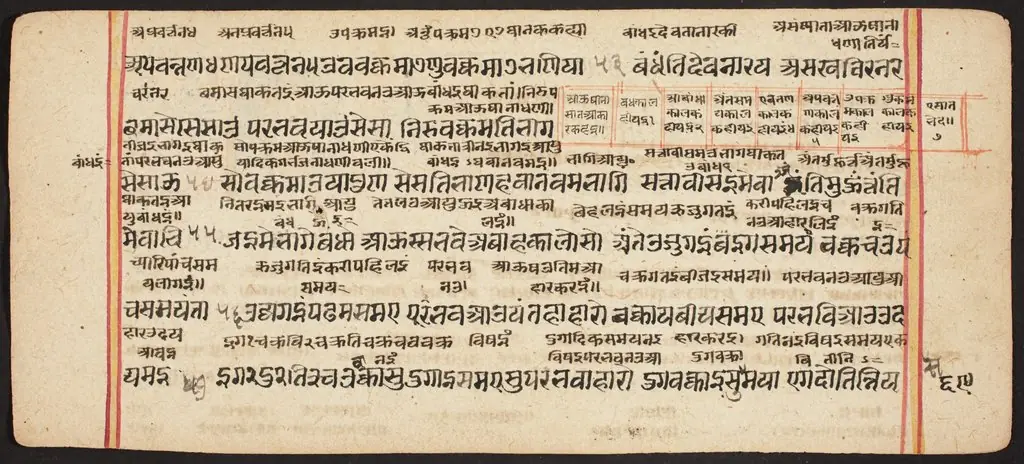 Tantric Manuscript "Sangrahani Sutra", by Unknown