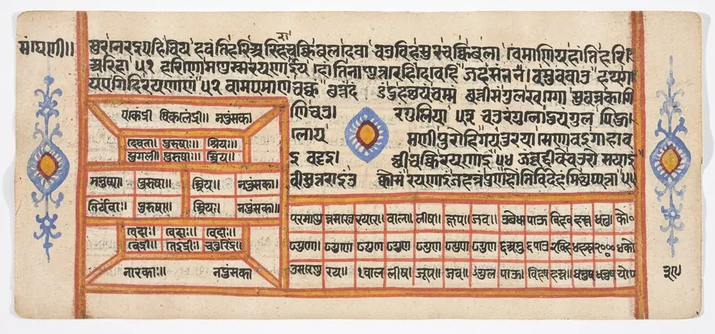 Tantric Manuscript "Sangrahani Sutra", by Unknown