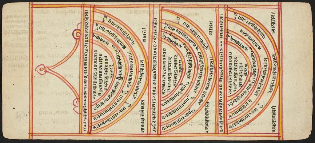 Tantric Manuscript "Sangrahani Sutra", by Unknown