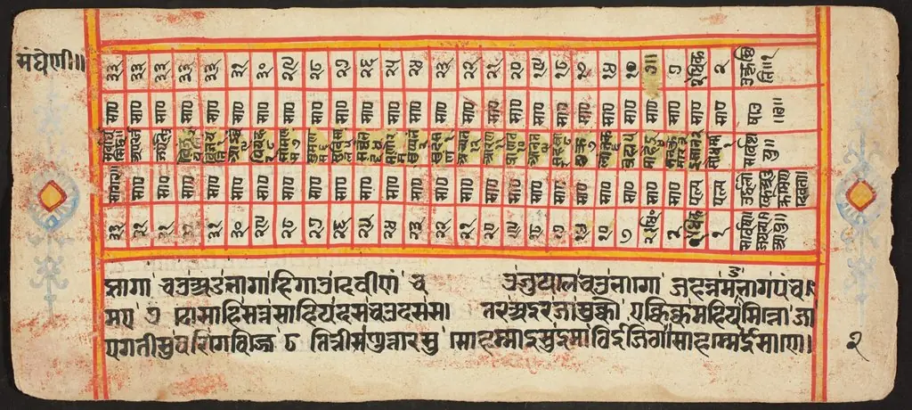 Tantric Manuscript "Sangrahani Sutra", by Unknown