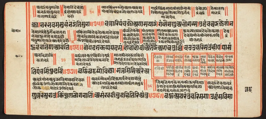 Tantric Manuscript, "Sangrahani Sutra", by Unknown