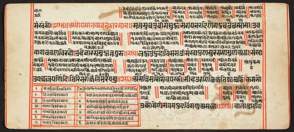 Tantric Manuscript, "Sangrahani Sutra", by Unknown