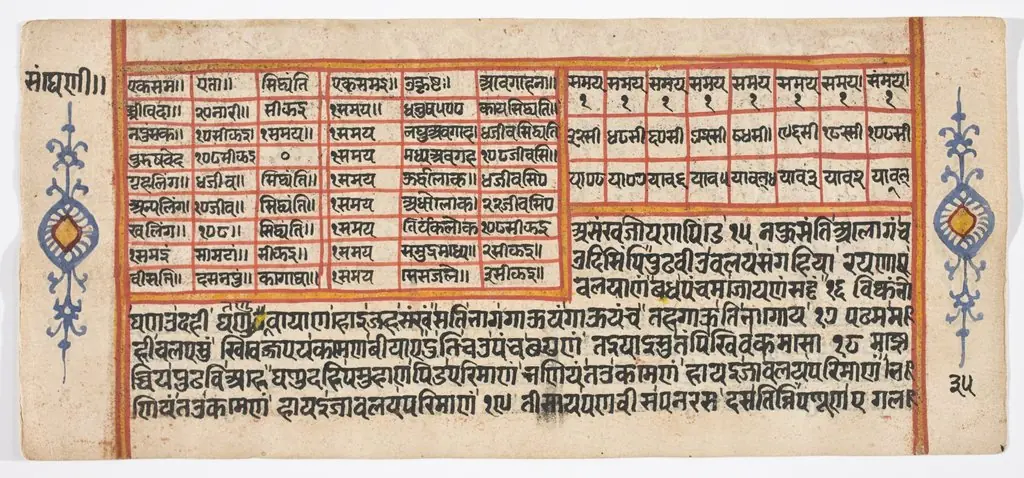 Tantric Manuscript "Sangrahani Sutra", by Unknown