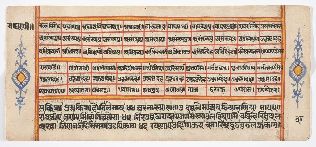 Tantric Manuscript "Sangrahani Sutra", by Unknown