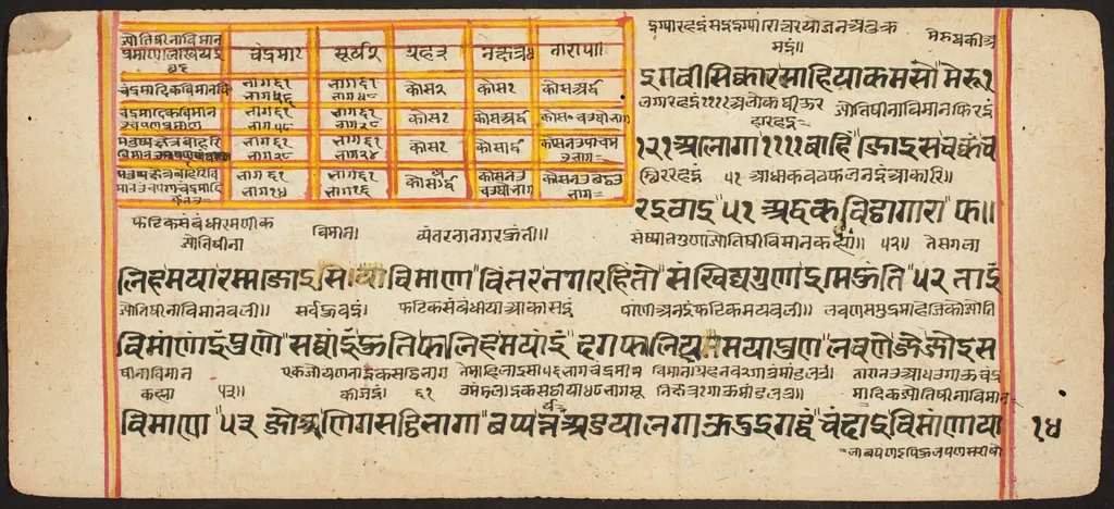 Tantric Manuscript "Sangrahani Sutra", by Unknown, unspecified