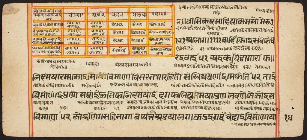 Tantric Manuscript "Sangrahani Sutra", by Unknown