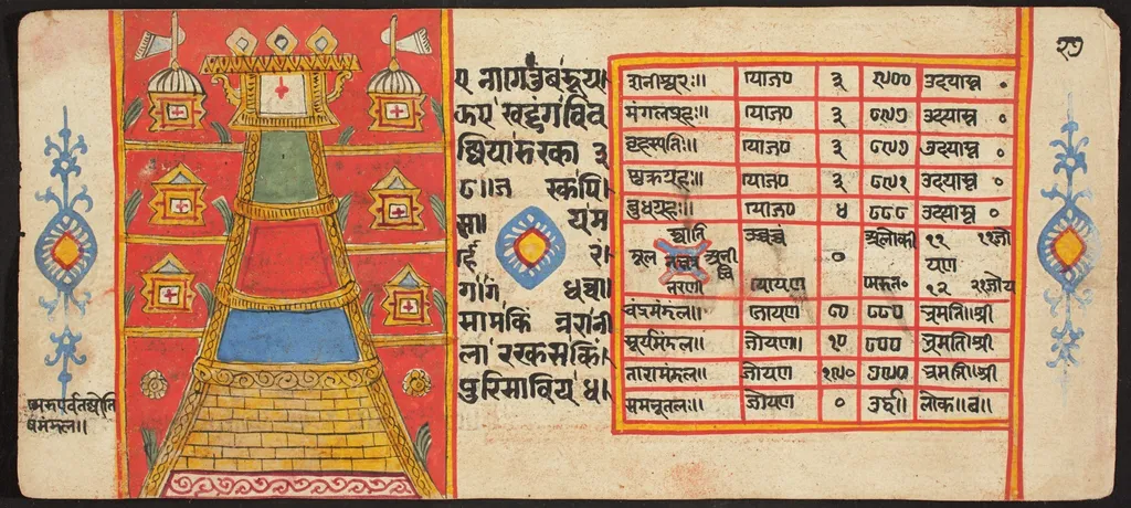 Tantric Manuscript "Sangrahani Sutra", by Unknown, unspecified