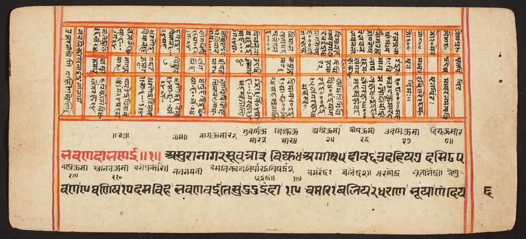 Tantric Manuscript "Sangrahani Sutra", by Unknown, unspecified