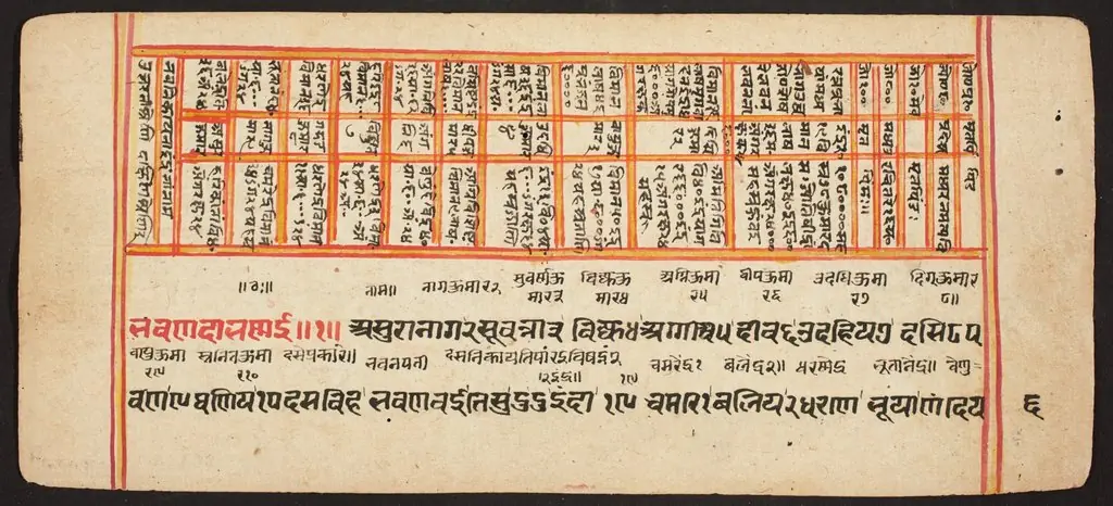 Tantric Manuscript "Sangrahani Sutra", by Unknown