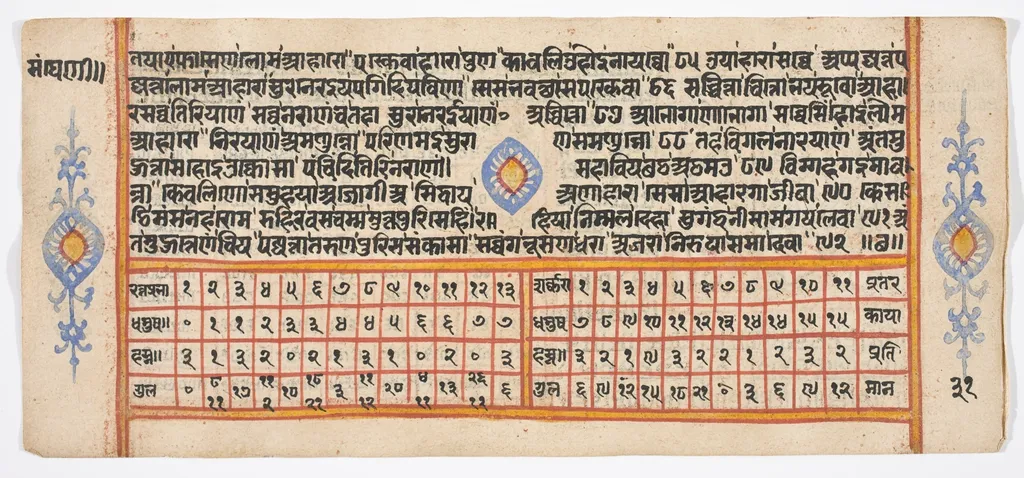 Tantric Manuscript "Sangrahani Sutra", by Unknown, unspecified