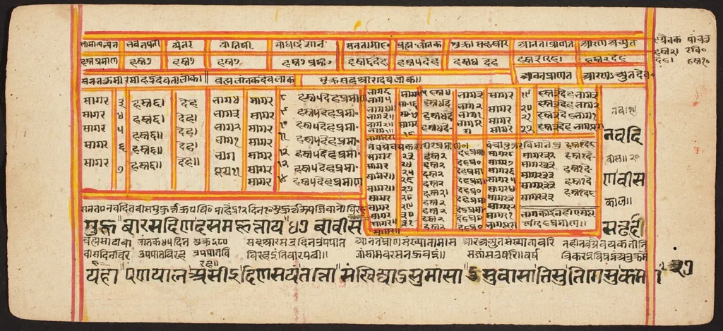 Tantric Manuscript "Sangrahani Sutra", by Unknown, unspecified