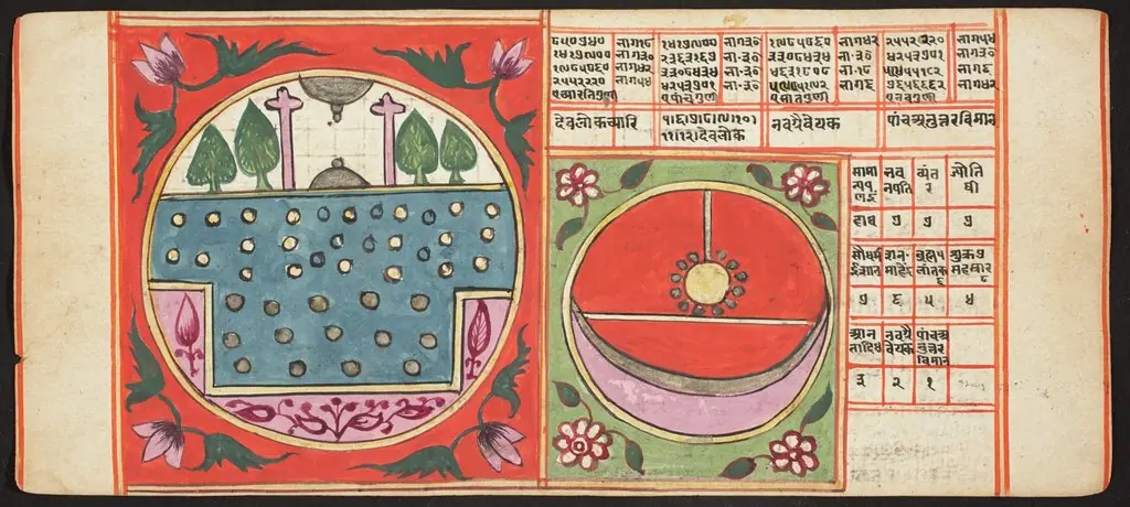 Tantric Manuscript, "Sangrahani Sutra", by Unknown