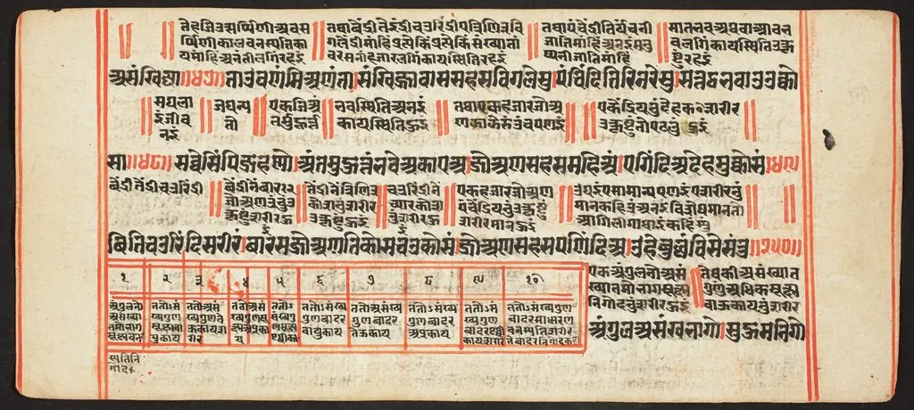Tantric Manuscript, "Sangrahani Sutra", by Unknown