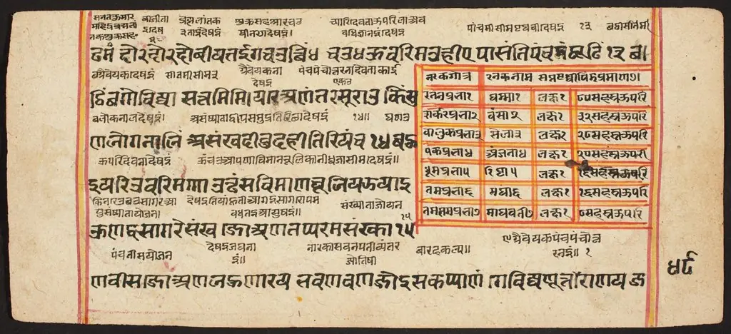 Tantric Manuscript "Sangrahani Sutra", by Unknown