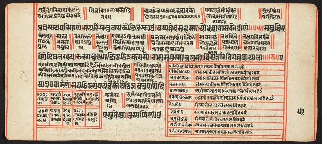 Tantric Manuscript, "Sangrahani Sutra", by Unknown
