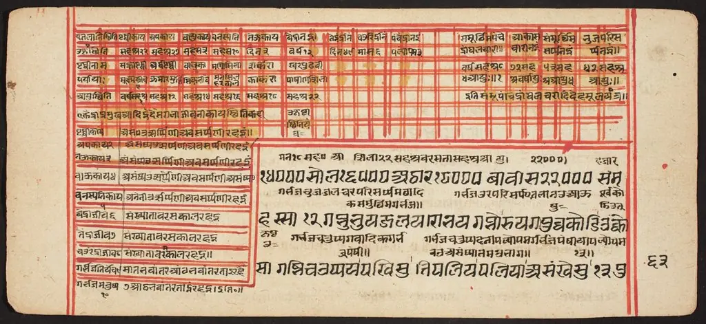 Tantric Manuscript "Sangrahani Sutra", by Unknown