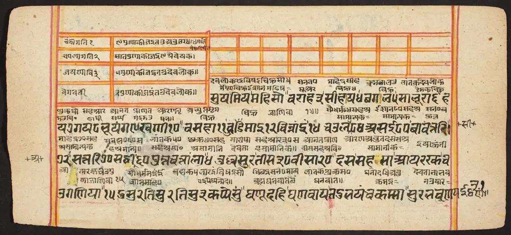 Tantric Manuscript "Sangrahani Sutra", by Unknown