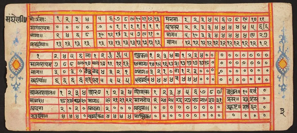 Tantric Manuscript "Sangrahani Sutra", by Unknown