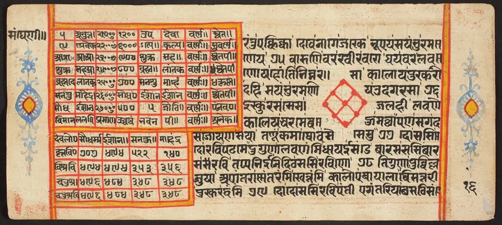Tantric Manuscript "Sangrahani Sutra", by Unknown